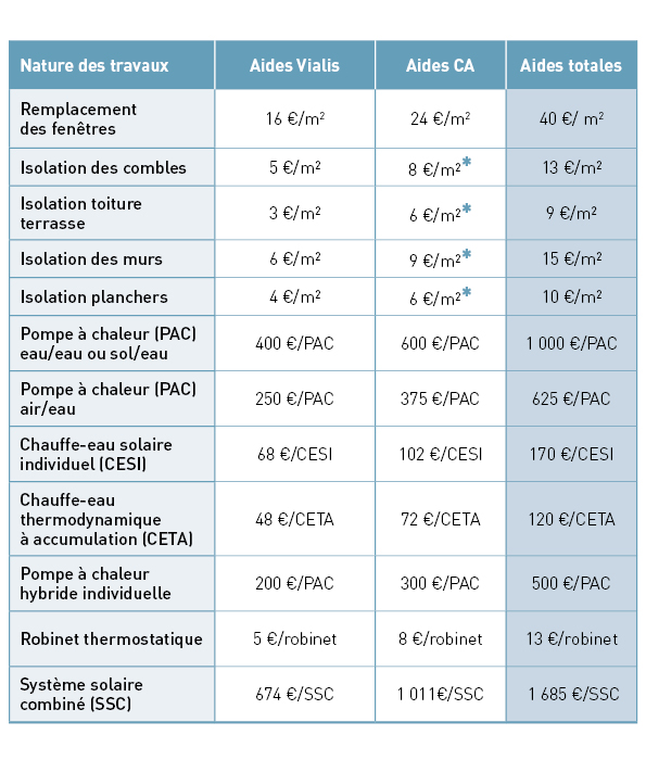 Tableau des aides financières _012025