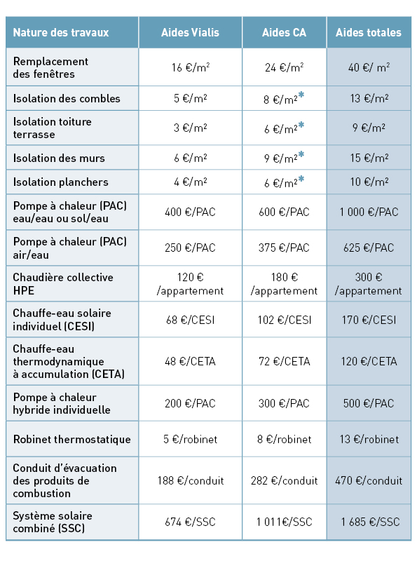 Tableau des aides financières _082024