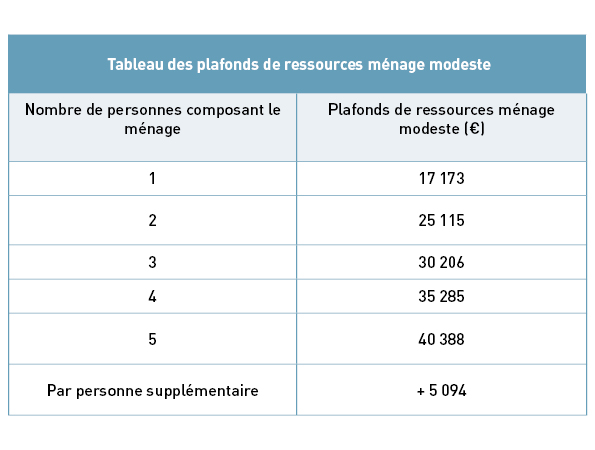 Tableau_plafonds