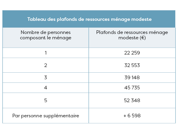 tableau des plafonds 