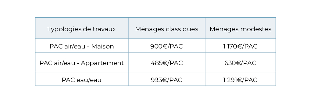 tableau_travaux_CEE