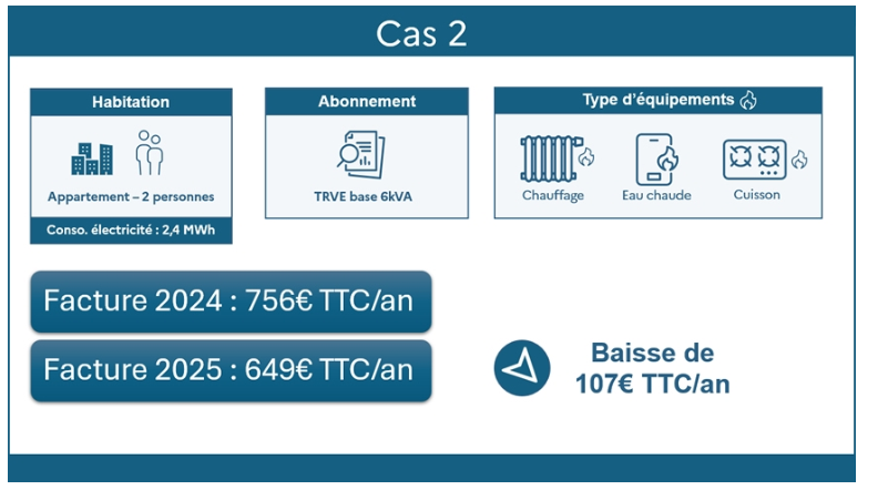 Cas 2 baisse TRV