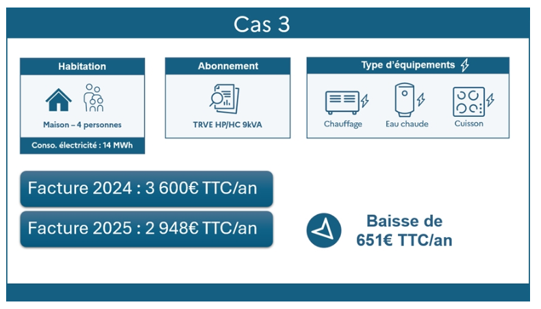 Cas 3 baisse TRV