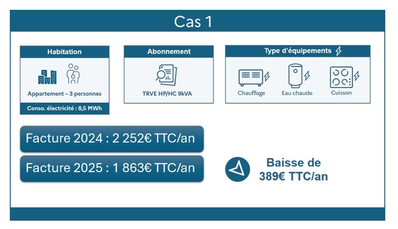 Cas 1 baisse TRV