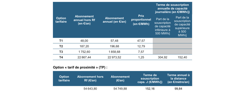 Tarif ATRD