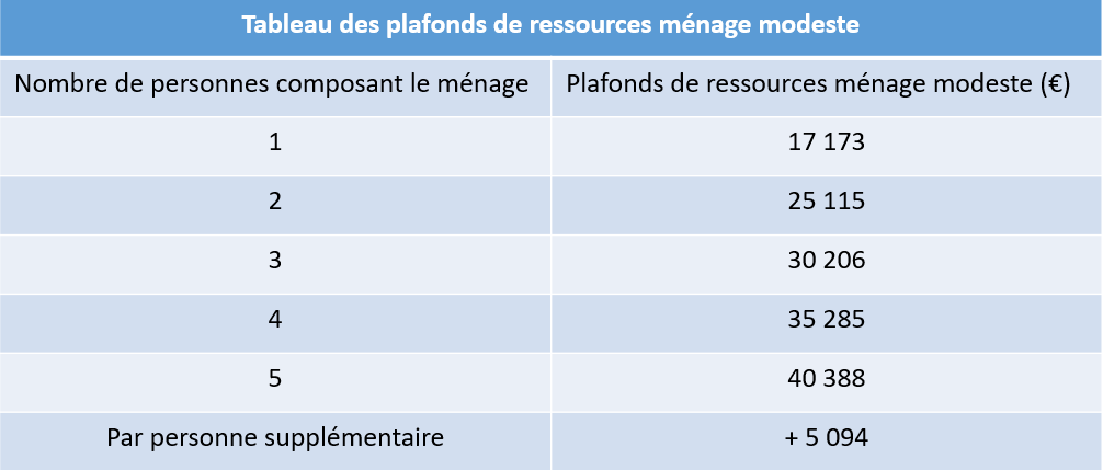 Tableau_plafonds