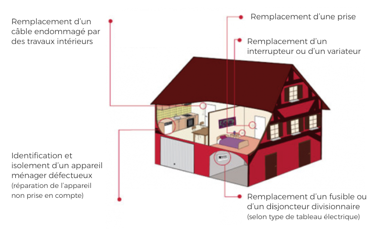 visuel prestation